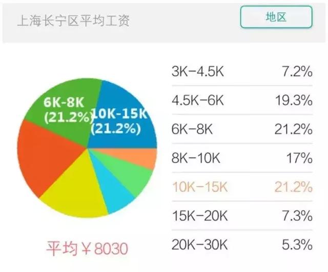 超全！2019上海各区房价收入比出炉！你的收入达标了吗？