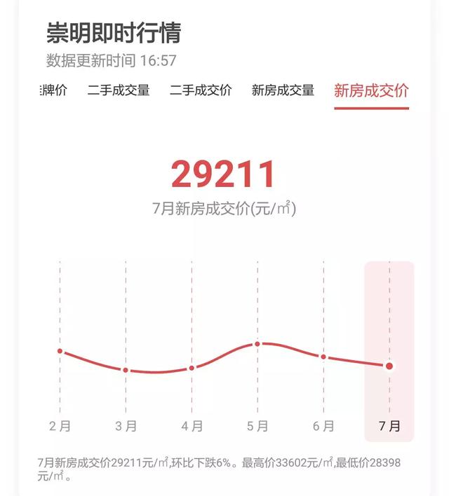 超全！2019上海各区房价收入比出炉！你的收入达标了吗？