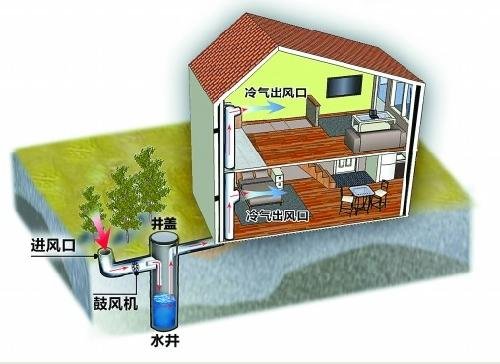 48岁农民设计超牛水井空调节能又省钱图