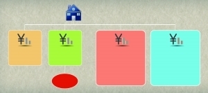 律师解答购房避税5个案例：小心赔了夫人又折兵 