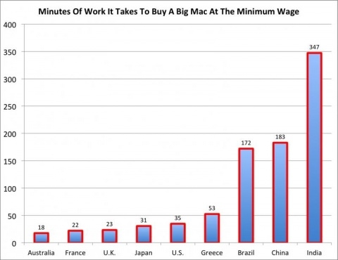 华西村人均收入_美国人均财富(3)