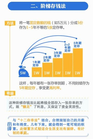 上海人存银行被坑多少钱揭存钱赚百万秘方