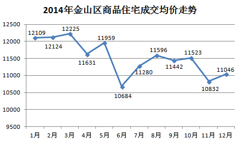 上海近三年二手房价走势图_上海二手房房价走势图 十年