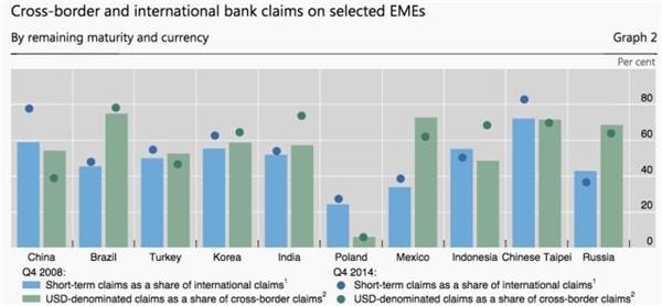 bis_cc_short-term-borrowing-china-and-other-emes
