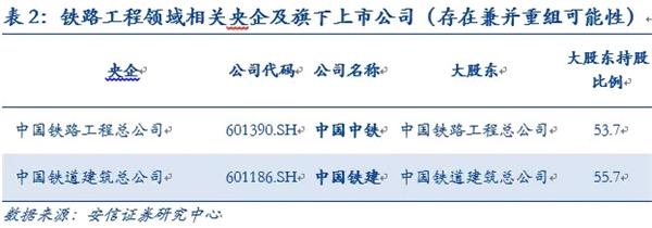 安信證券:央企整合 到底咋整?(附股)