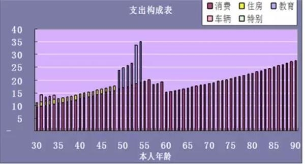 给月入3千的90后：这辈子不想穷就请好好看完