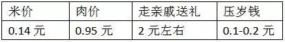我们存下的养老金三十年后能买什么 