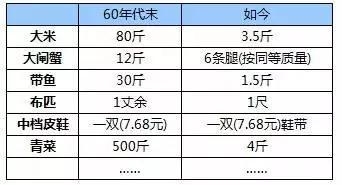 我们存下的养老金三十年后能买什么 