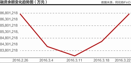 本报记者 