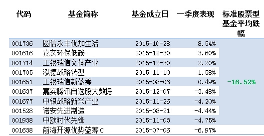 2、看谁紧抓反弹 