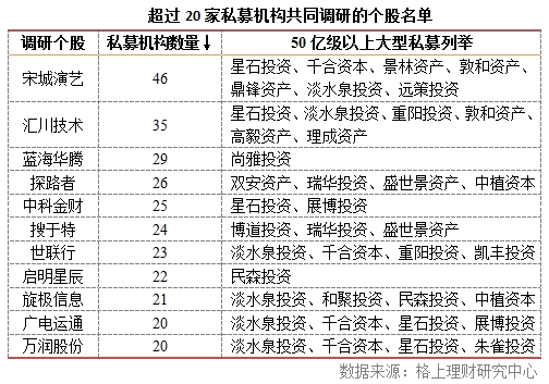 私募机构抱团调研机器人概念异军突起 