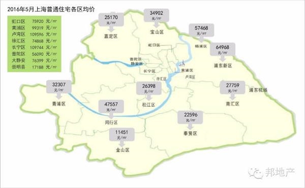 一图看完！5月上海各区房价，你躺着挣了多少?