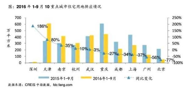 全国相对富裕地区_收入证明范本房贷_消费的相对收入假说(2)