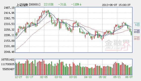 小盘股或从高位回落 蓝筹股将迎来第二波反弹机会