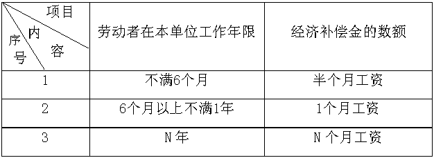 工龄的计算方法